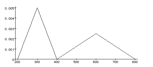 Calculus 2 Final Exam Sample