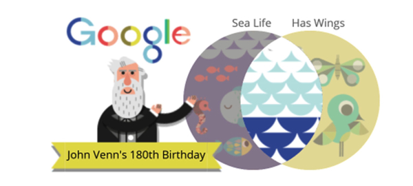 Venn Google Doodle