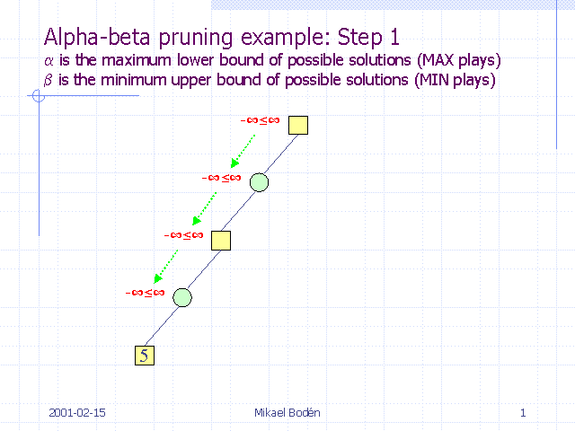 Alpha Beta Pruning