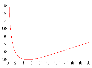 [Maple Plot]
