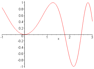 [Maple Plot]