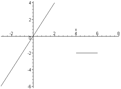 [Maple Plot]