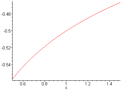 [Maple Plot]