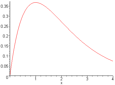 [Maple Plot]
