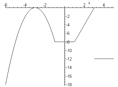 [Maple Plot]