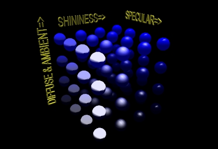 Figure 7: A matrix of spheres showing the range of material properties