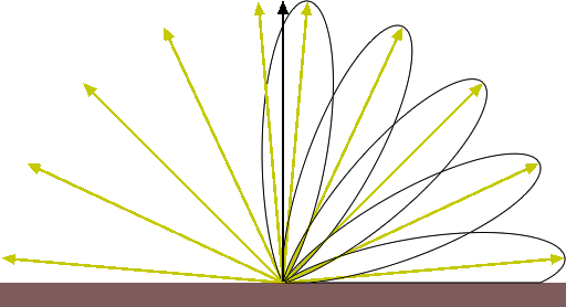 Cross-section of Blinn-Phong specular lobe at various angles