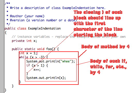 java programming syntax